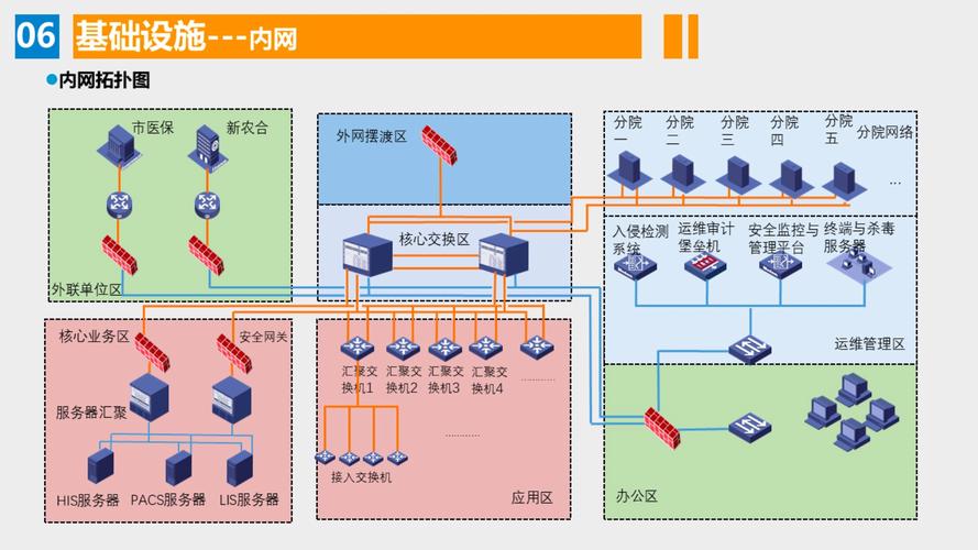 三種常用的弱電工程計(jì)算機(jī)網(wǎng)絡(luò)拓?fù)鋱D,可編輯!